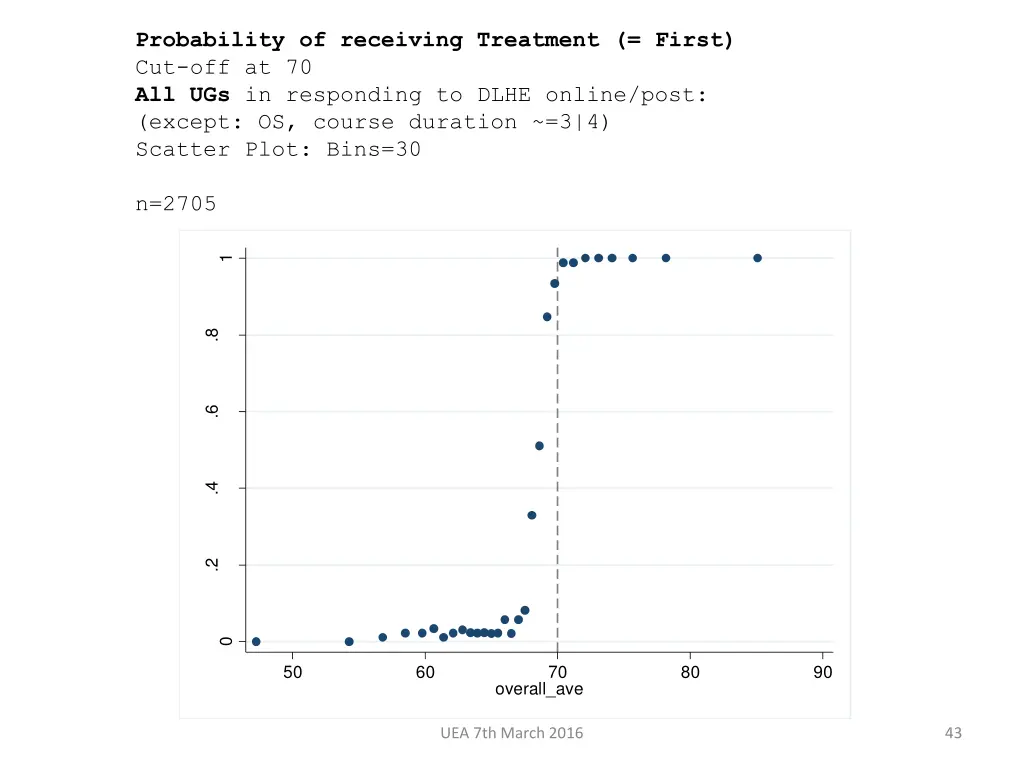 probability of receiving treatment first