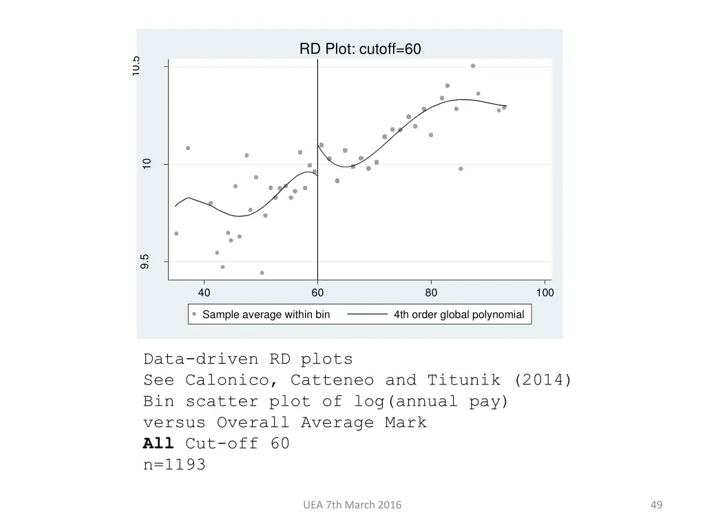 rd plot cutoff 60