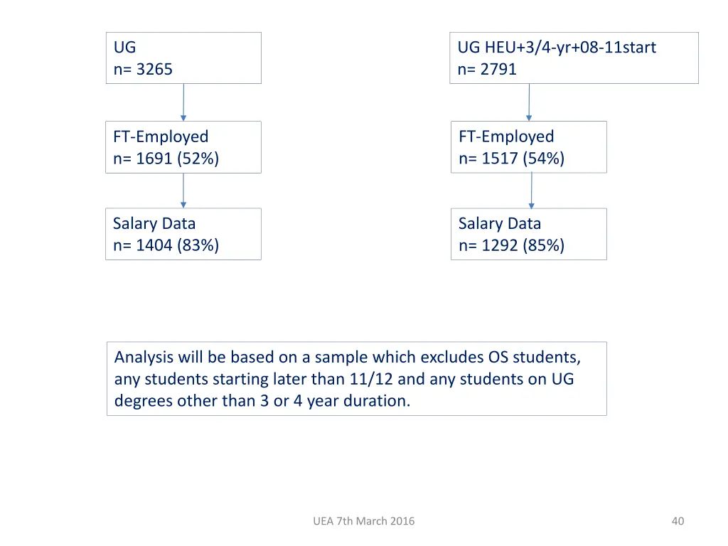 ug n 3265