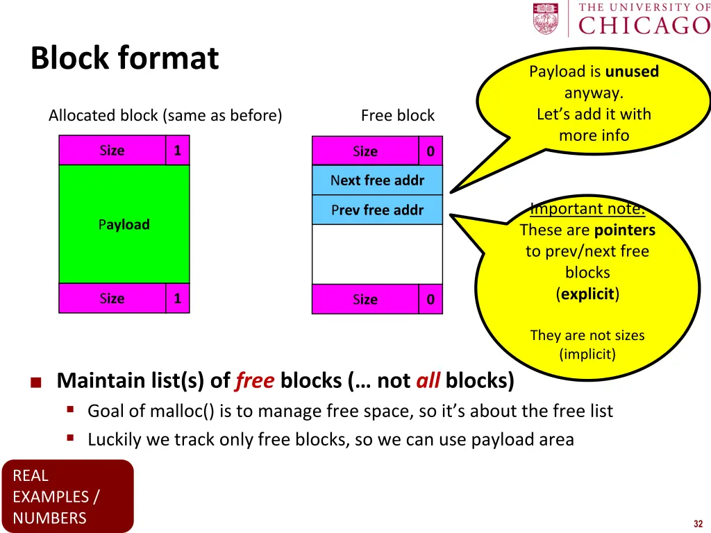 block format