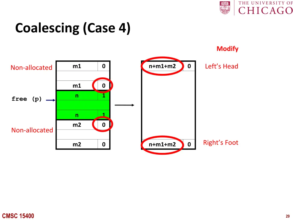 coalescing case 4