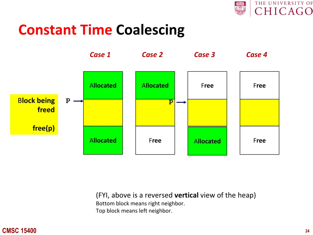 constant time coalescing