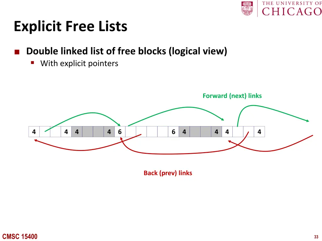 explicit free lists