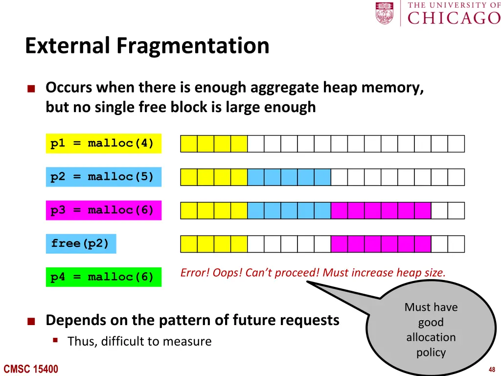 external fragmentation