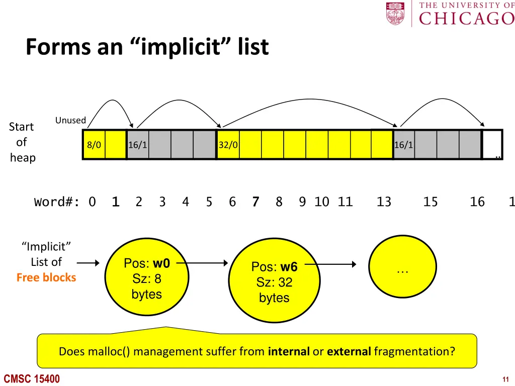 forms an implicit list