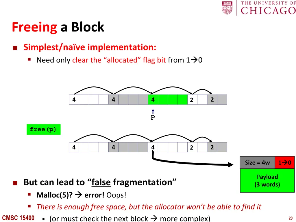 freeing a block