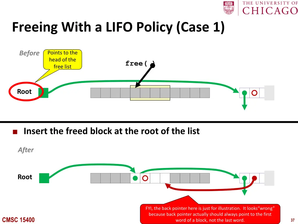 freeing with a lifo policy case 1