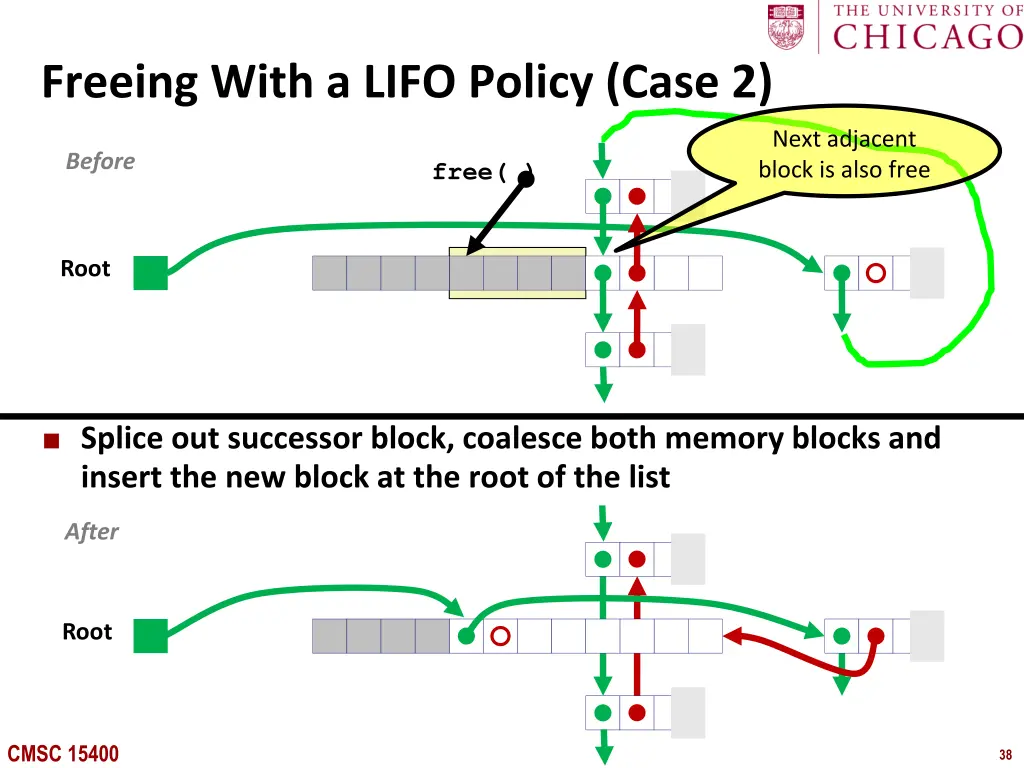 freeing with a lifo policy case 2