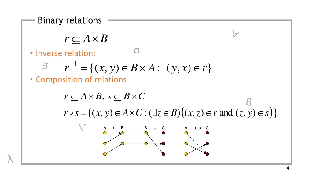binary relations