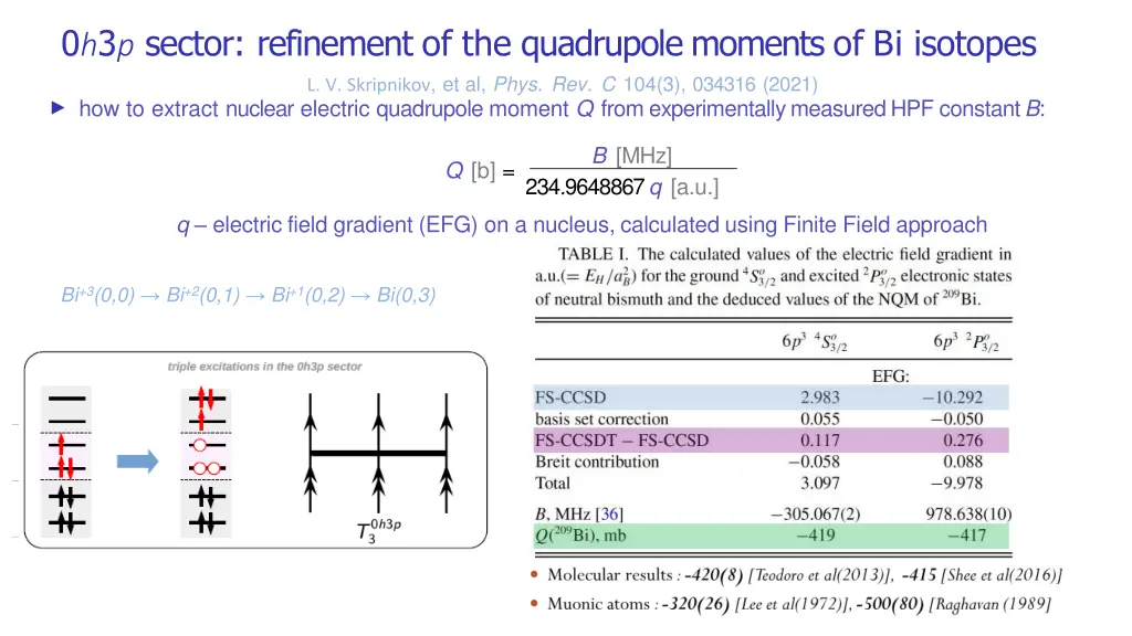 0 h 3 p sector refinement of the quadrupole