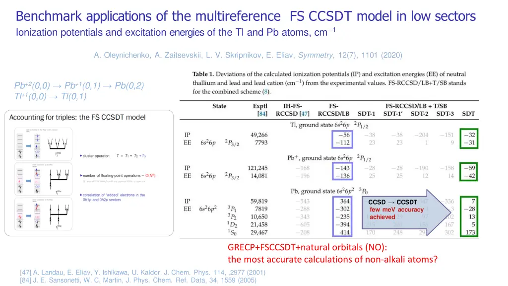 benchmark applications of the multireference