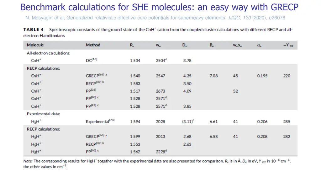 benchmark calculations for she molecules an easy