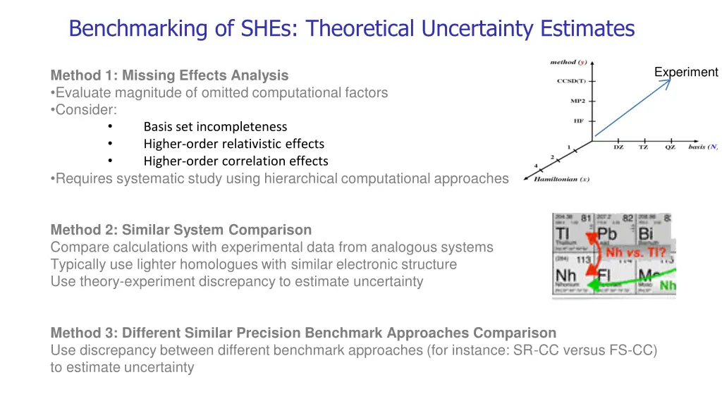 benchmarking of shes theoretical uncertainty