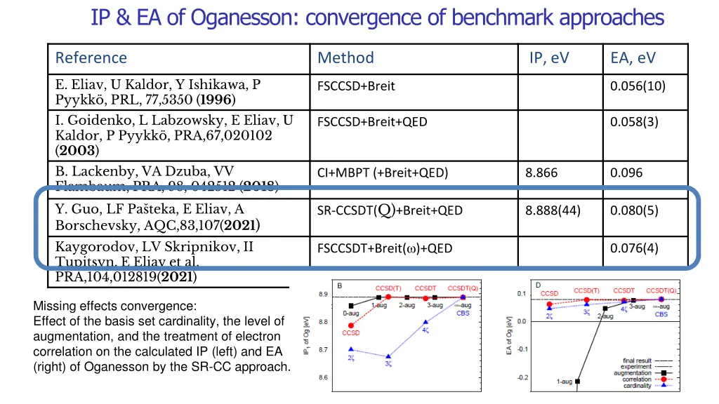 ip ea of oganesson convergence of benchmark