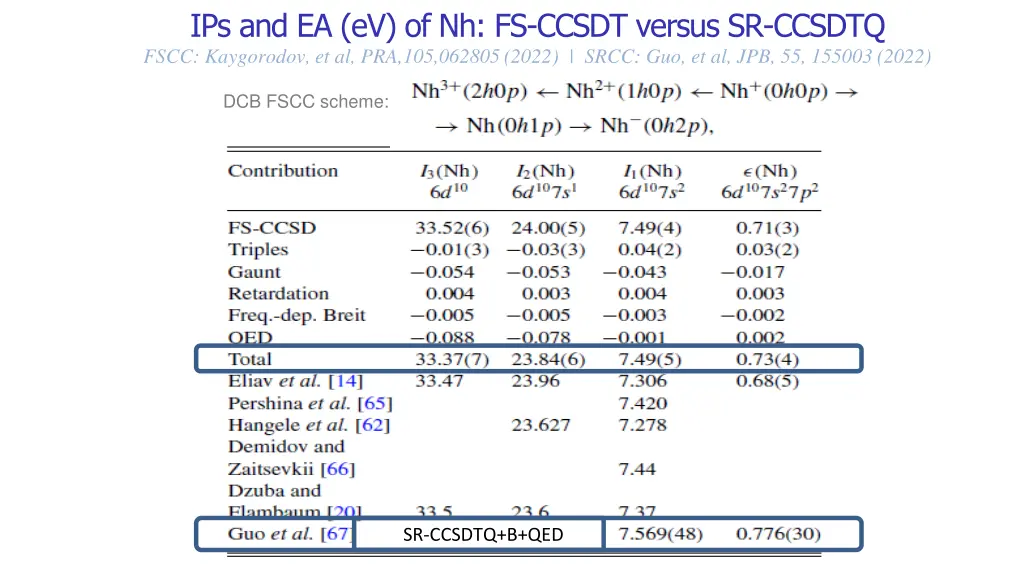 ips and ea ev of nh fs ccsdt versus sr ccsdtq