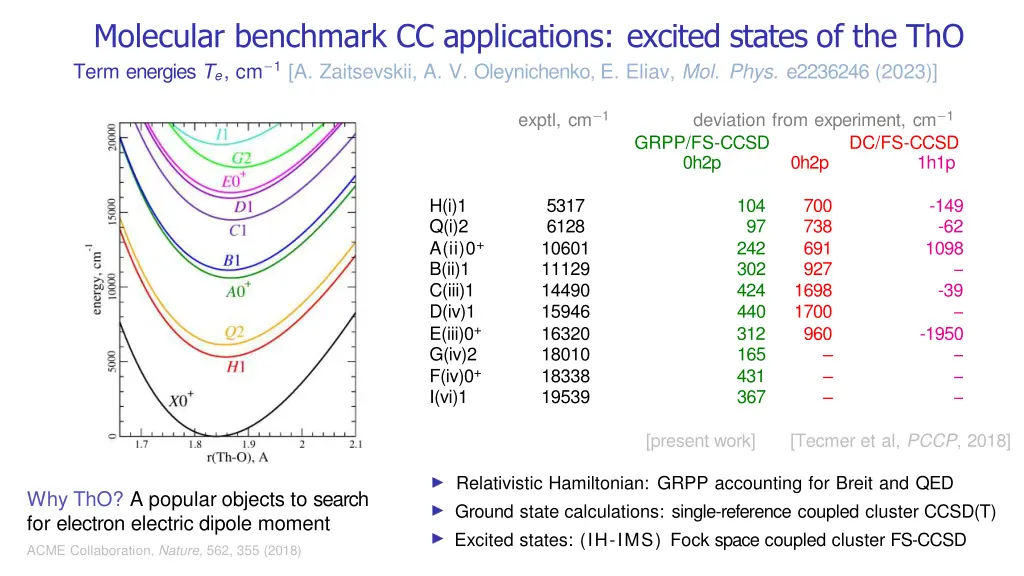 molecular benchmark cc applications excited