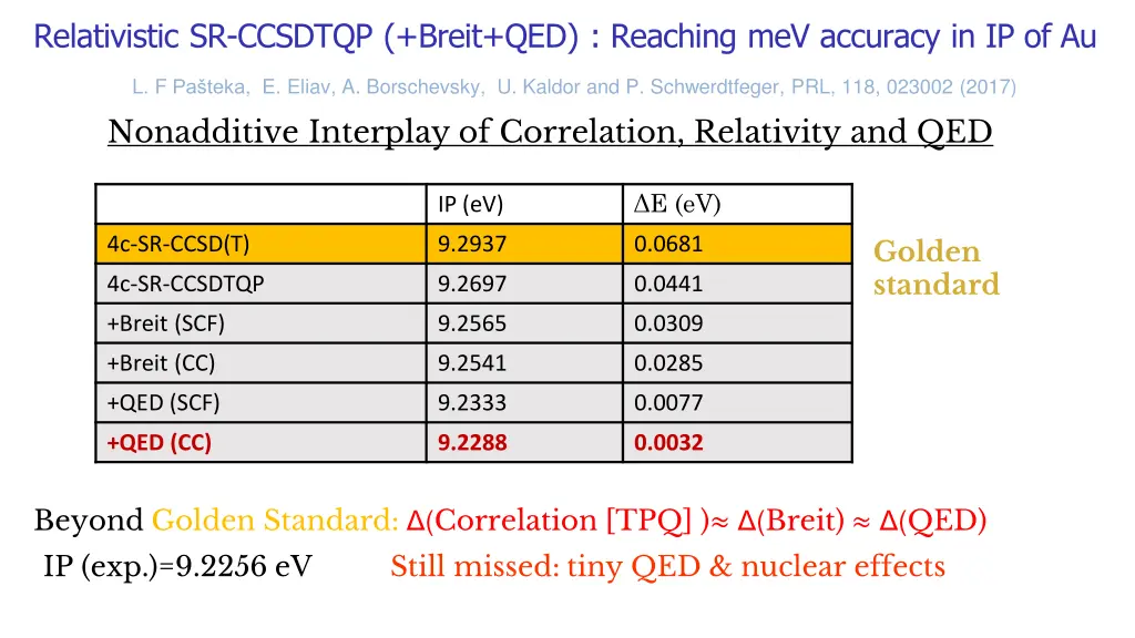 relativistic sr ccsdtqp breit qed reaching