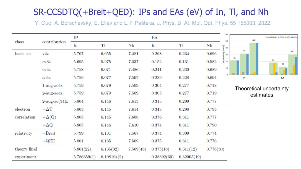 sr ccsdtq breit qed ips and eas ev of in tl and nh