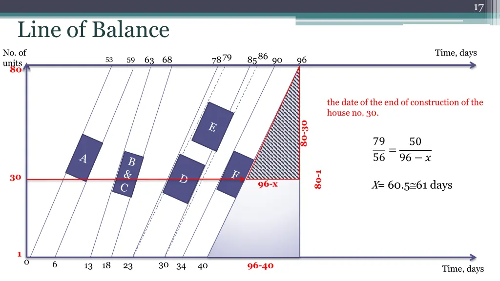 slide17