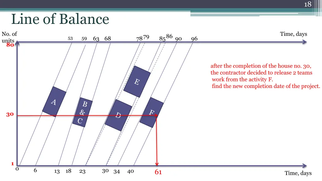 slide18