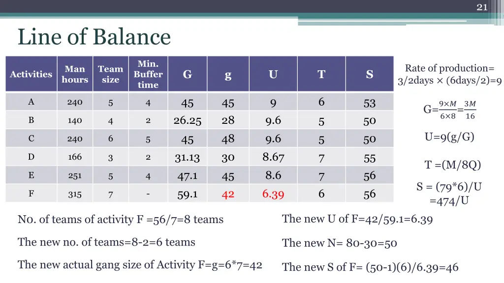 slide21