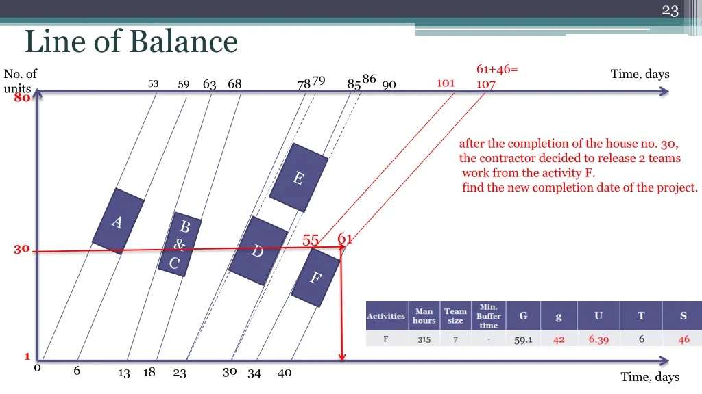 slide23