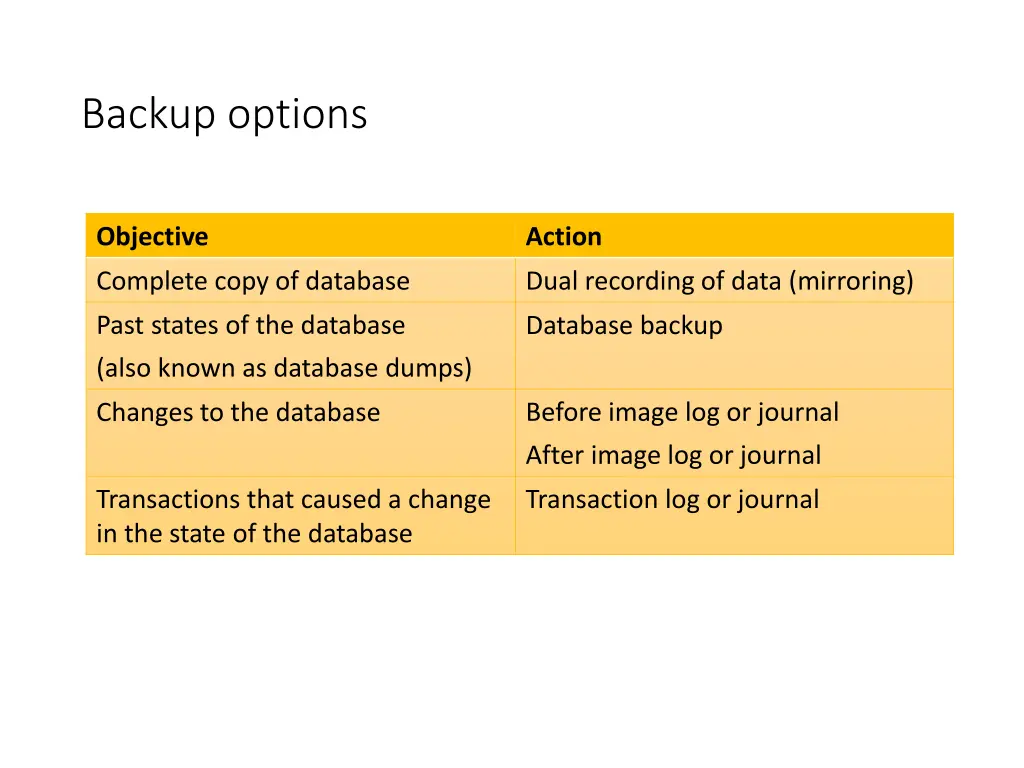 backup options