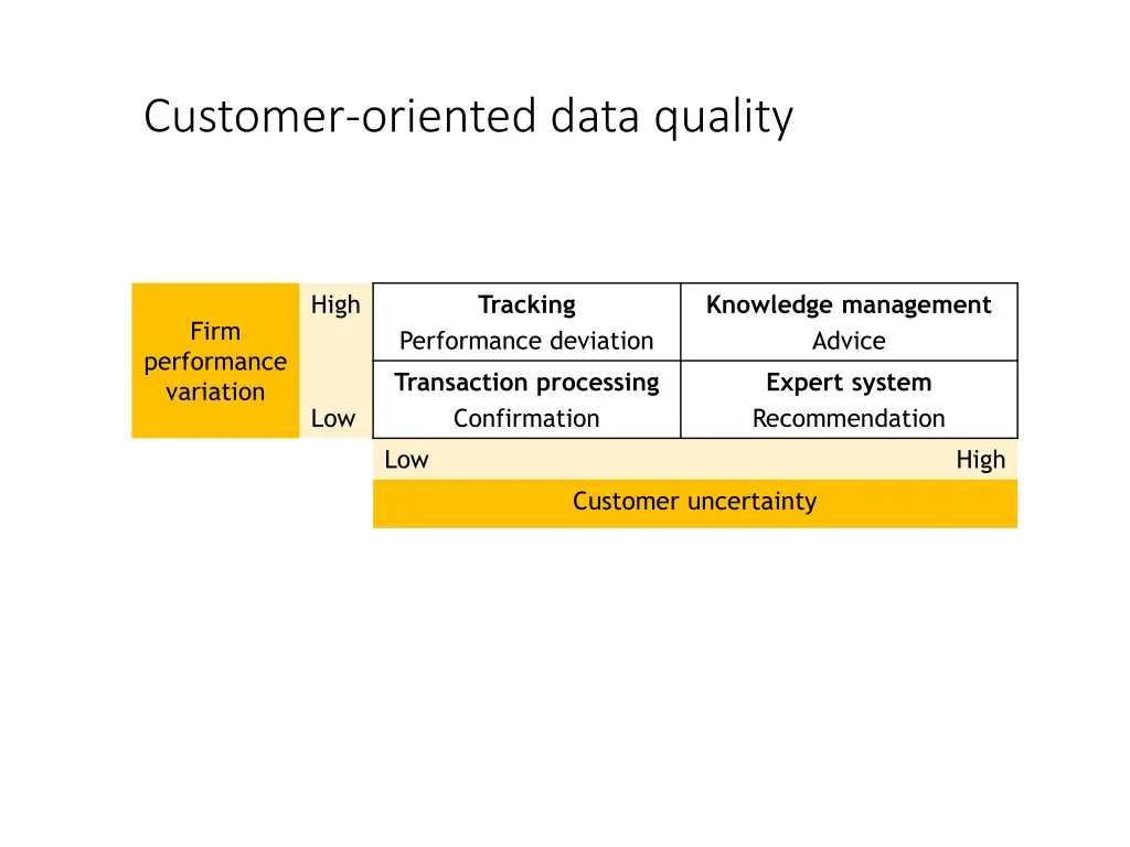 customer oriented data quality