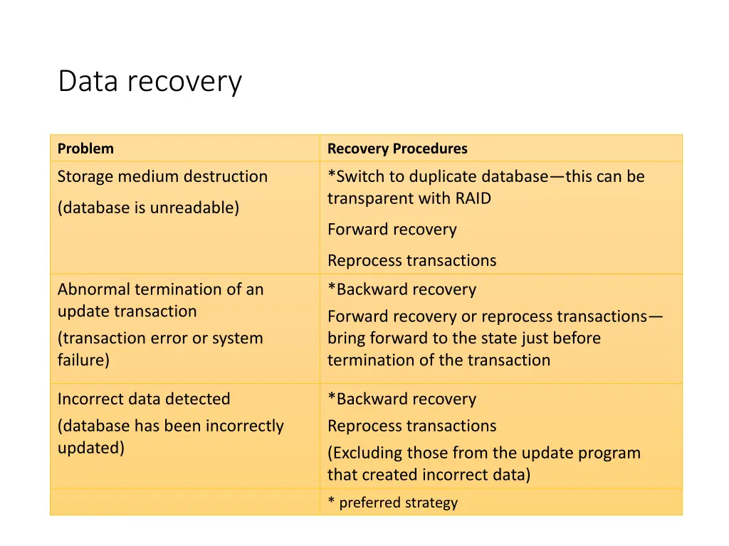 data recovery