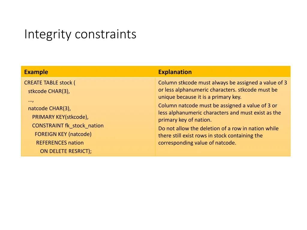 integrity constraints 1