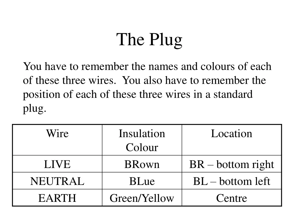 the plug 2