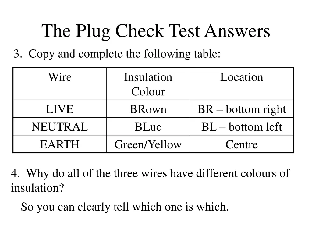 the plug check test answers 3 copy and complete
