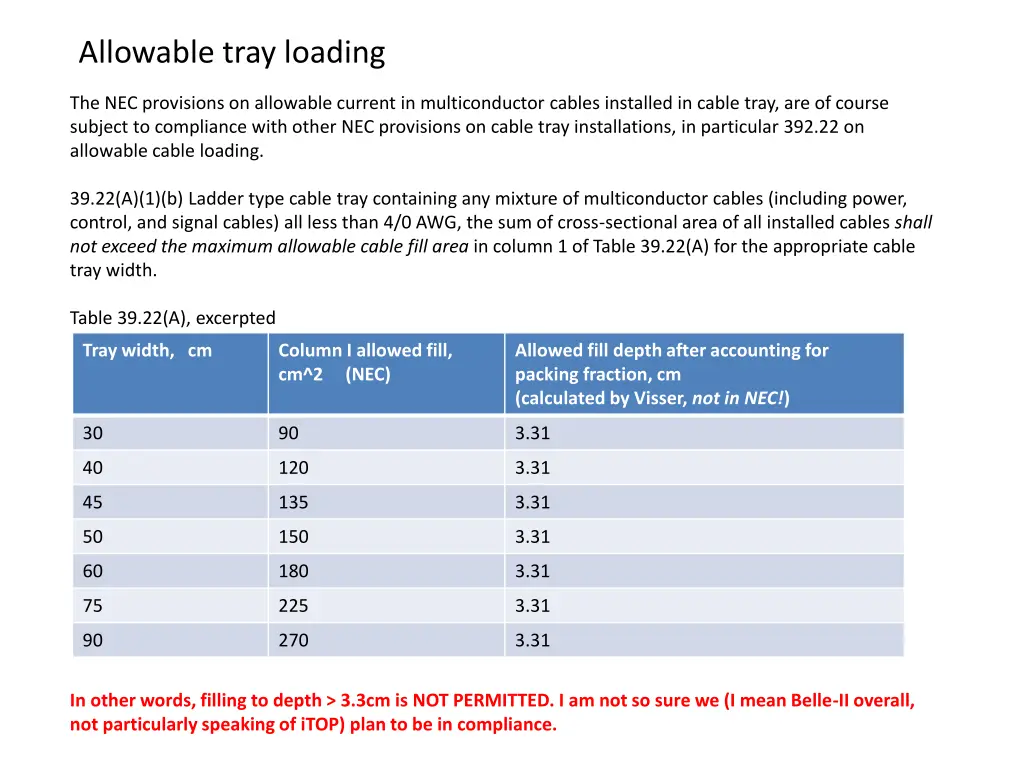 allowable tray loading