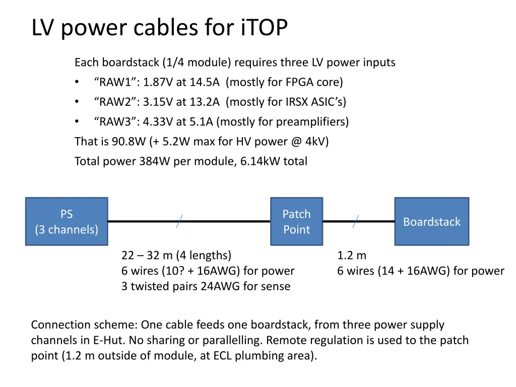 lv power cables for itop