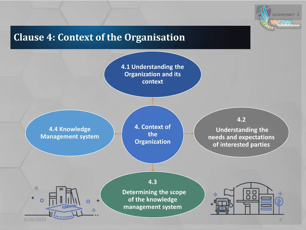 clause 4 context of the organisation