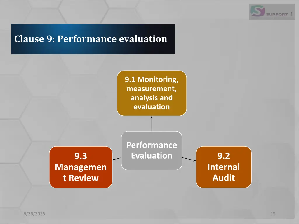 clause 9 performance evaluation