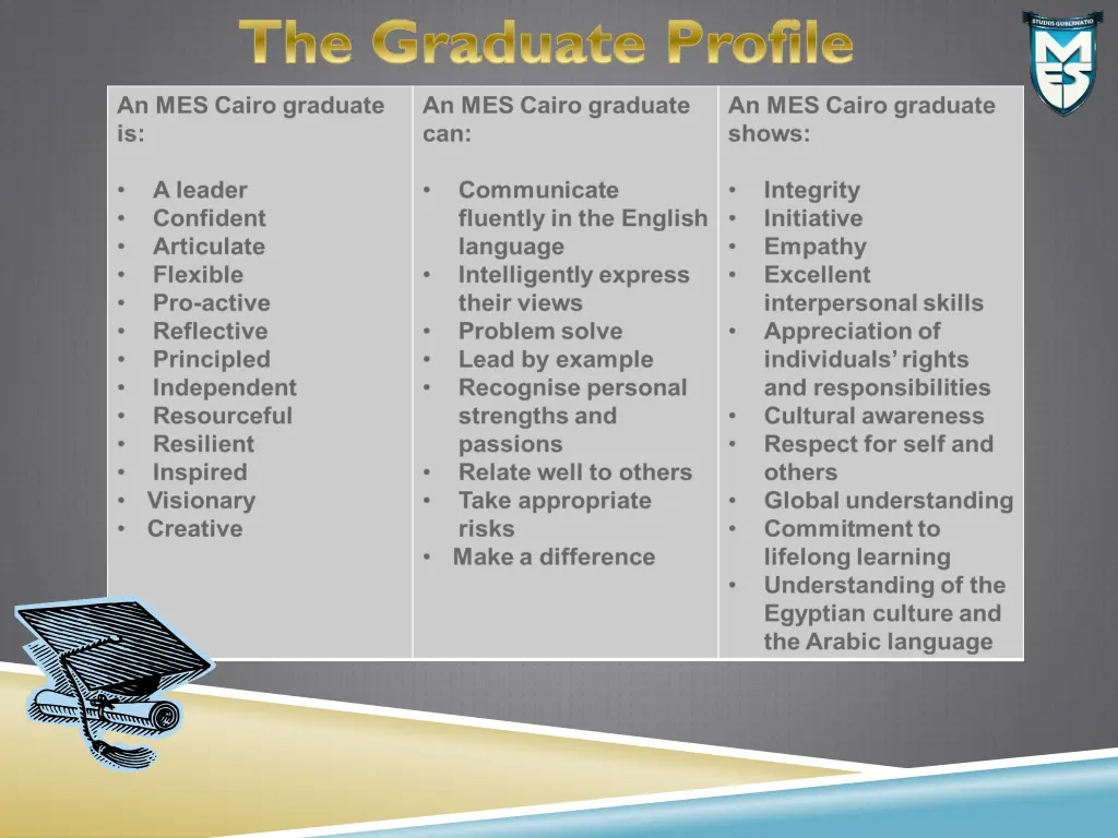 the graduate profile