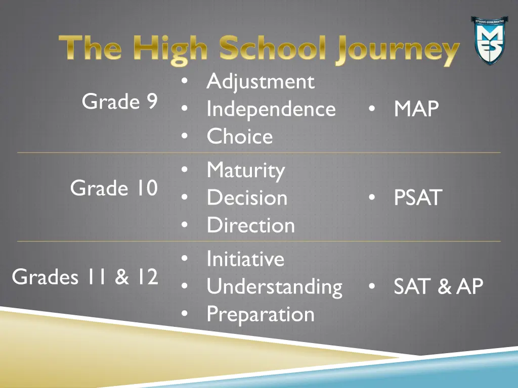 the high school journey adjustment independence