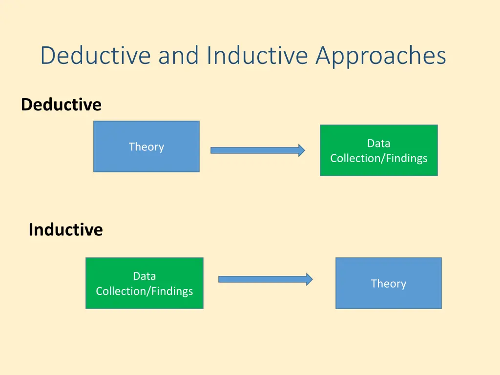deductive and inductive approaches