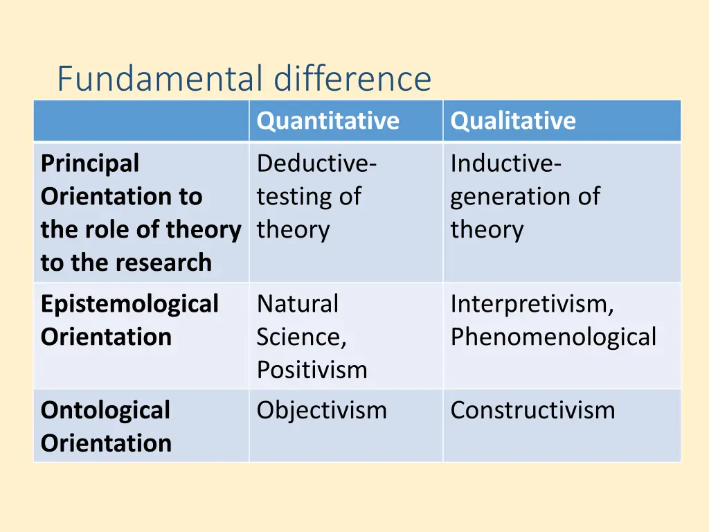 fundamental difference