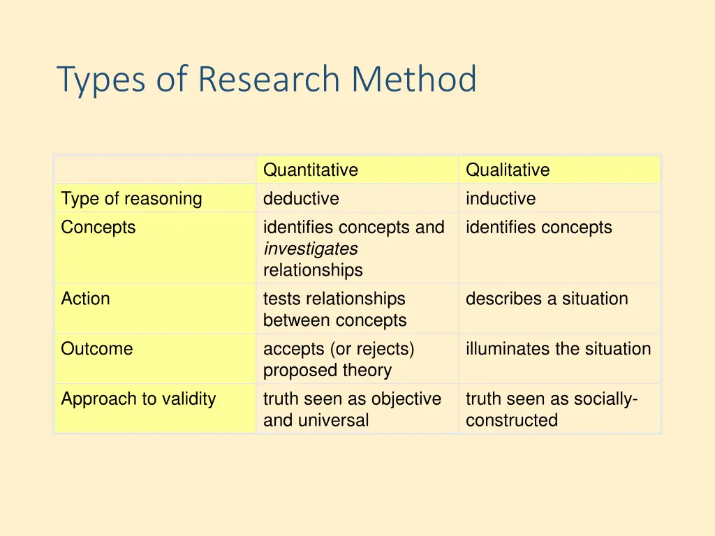 types of research method 1