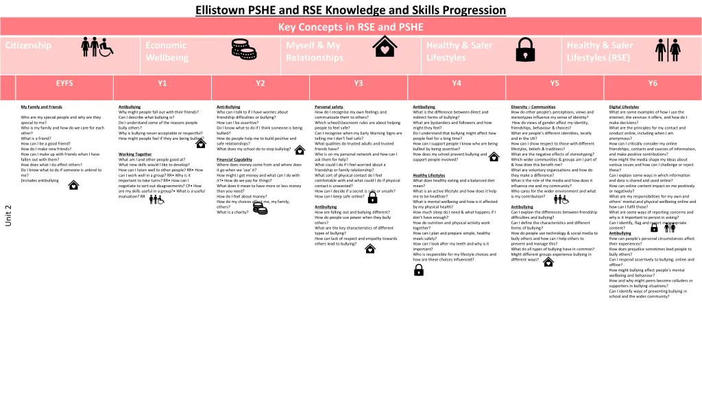 ellistown pshe and rse knowledge and skills 1