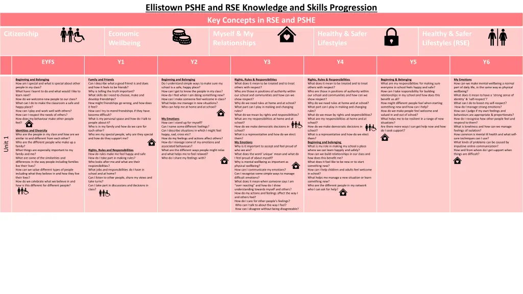 ellistown pshe and rse knowledge and skills