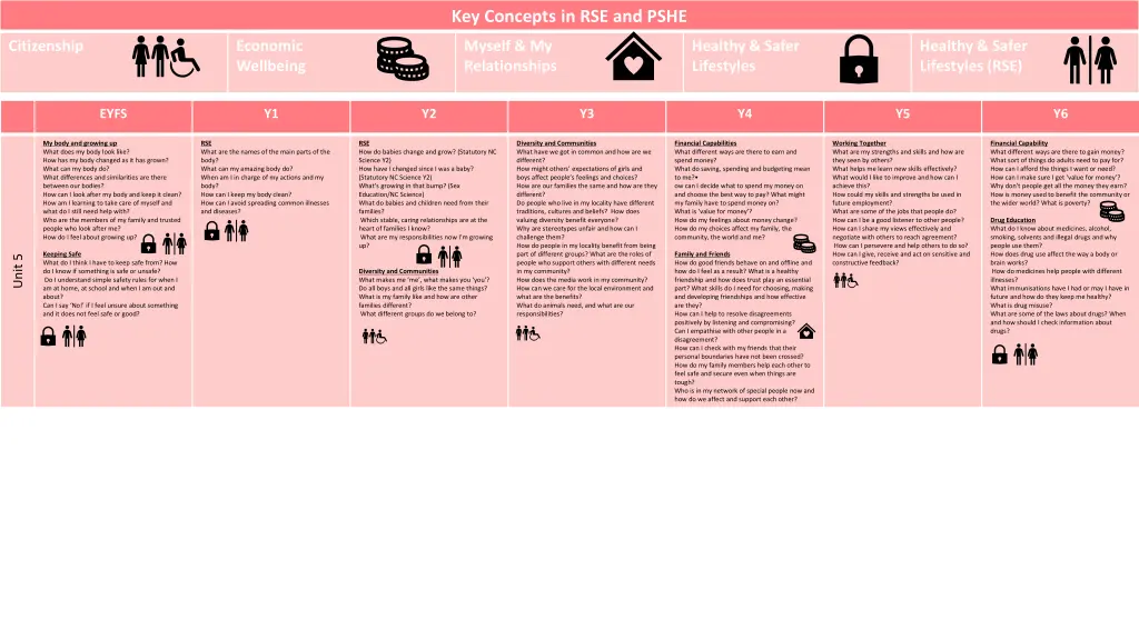 key concepts in rse and pshe 1