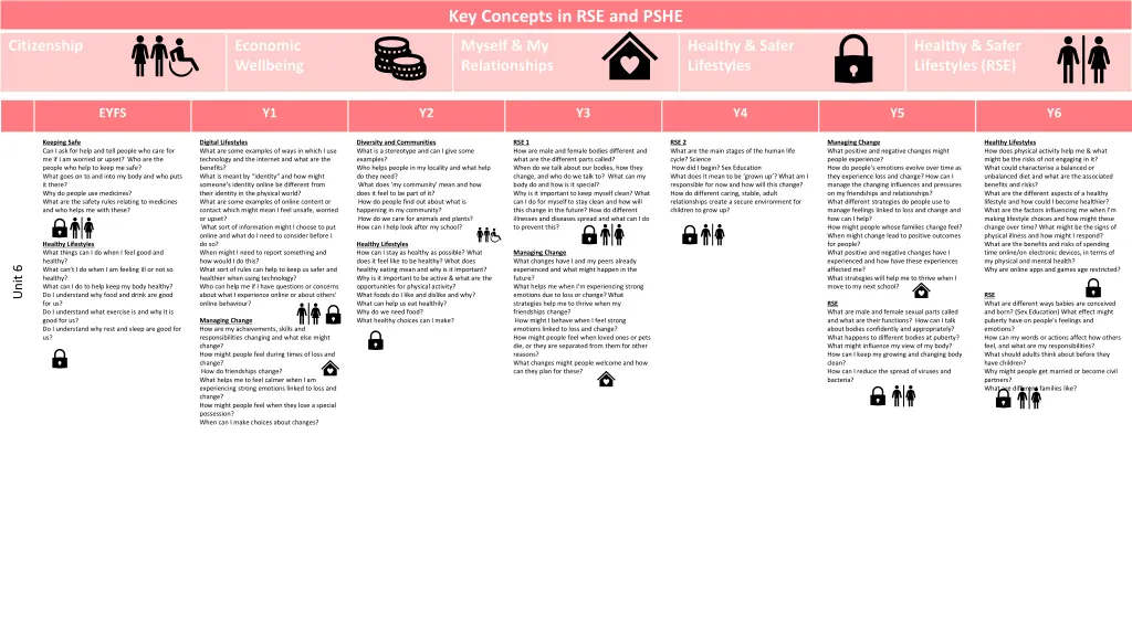 key concepts in rse and pshe 2