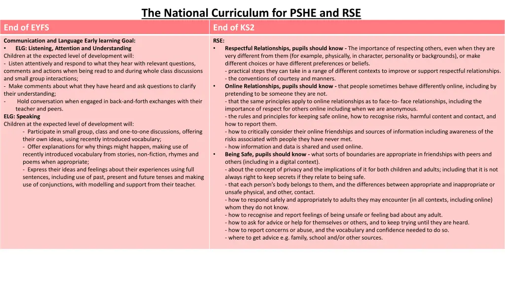 the national curriculum for pshe and rse 1