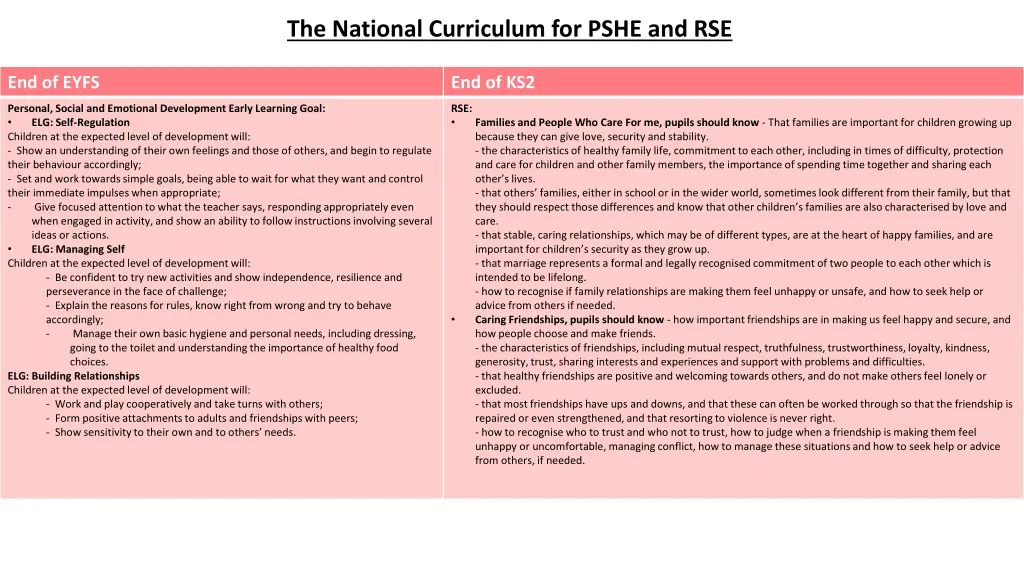 the national curriculum for pshe and rse