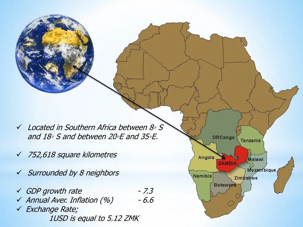 located in southern africa between
