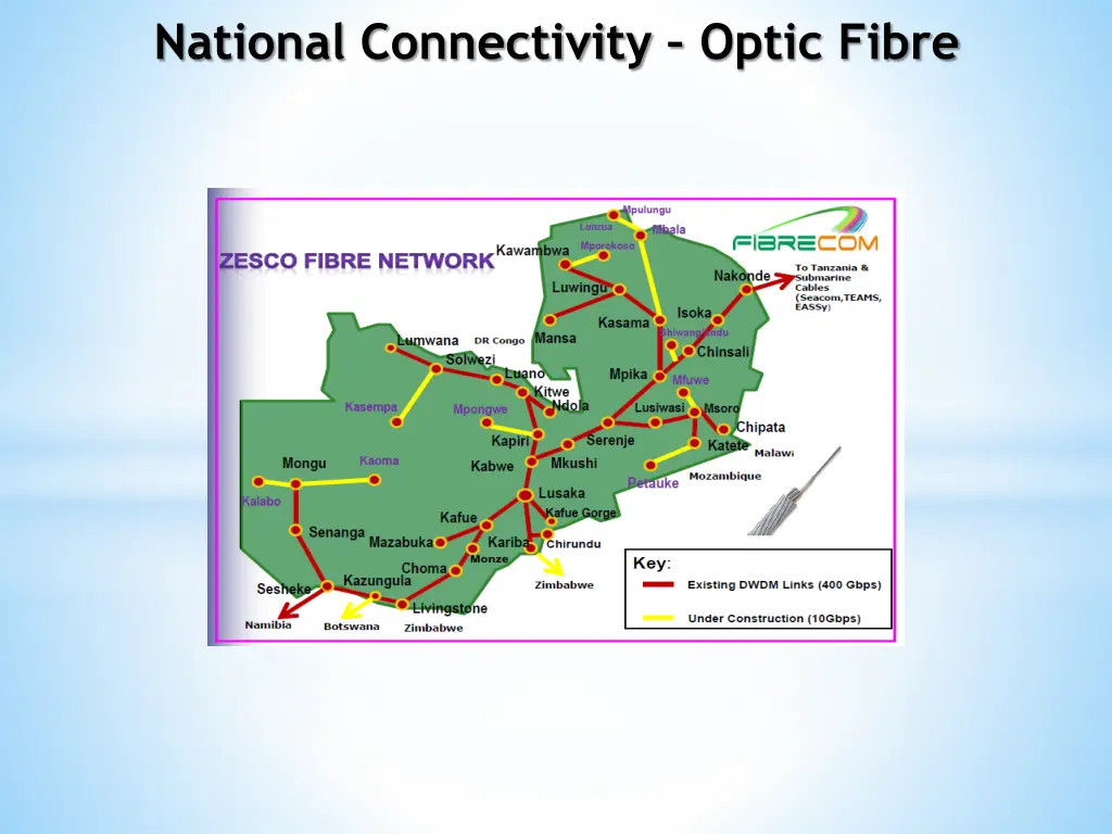 national connectivity optic fibre 1