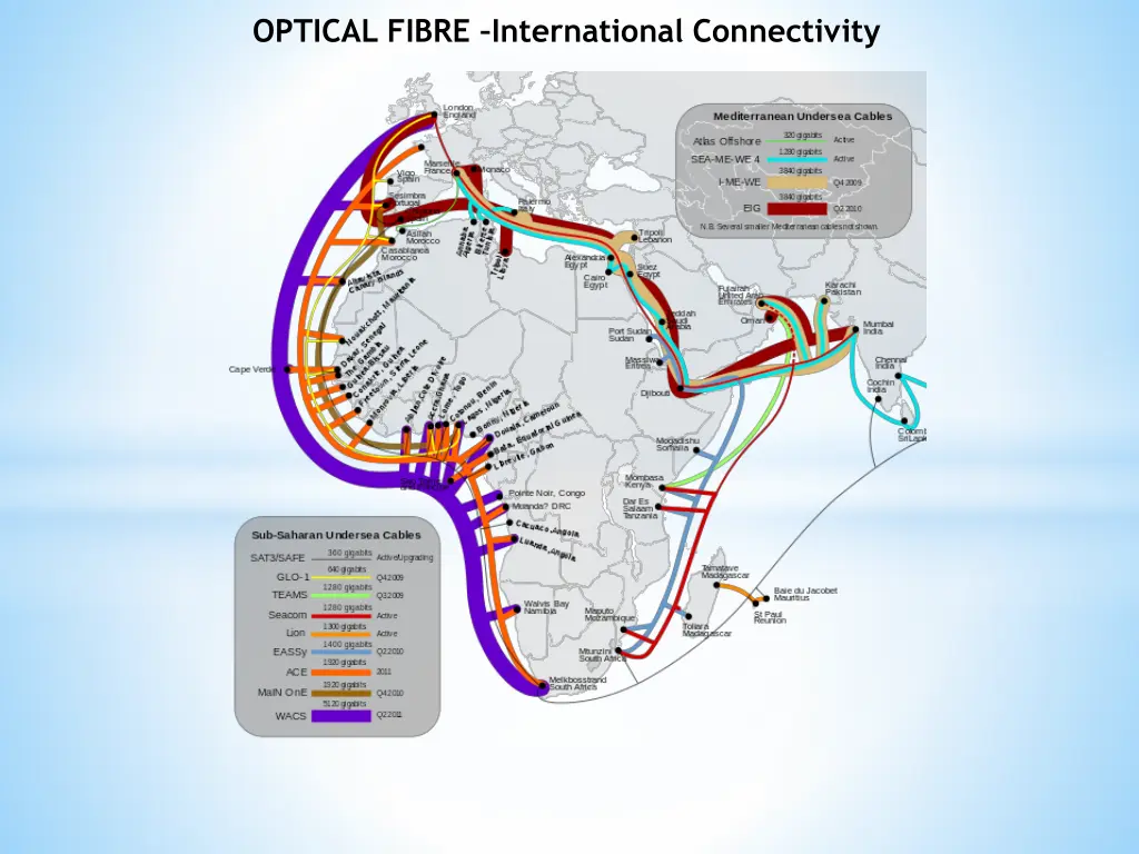 optical fibre international connectivity 1